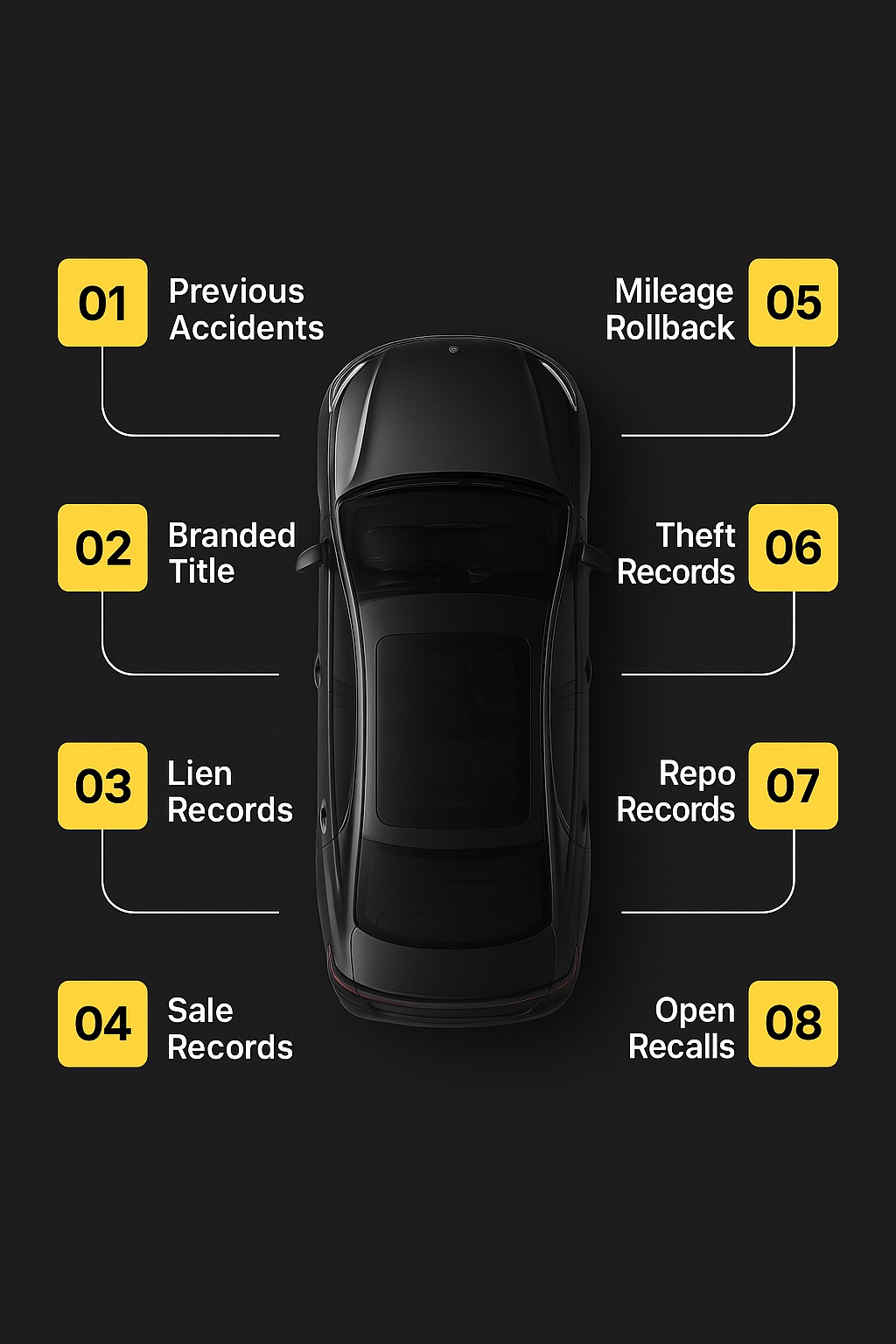 Vehicle History Report