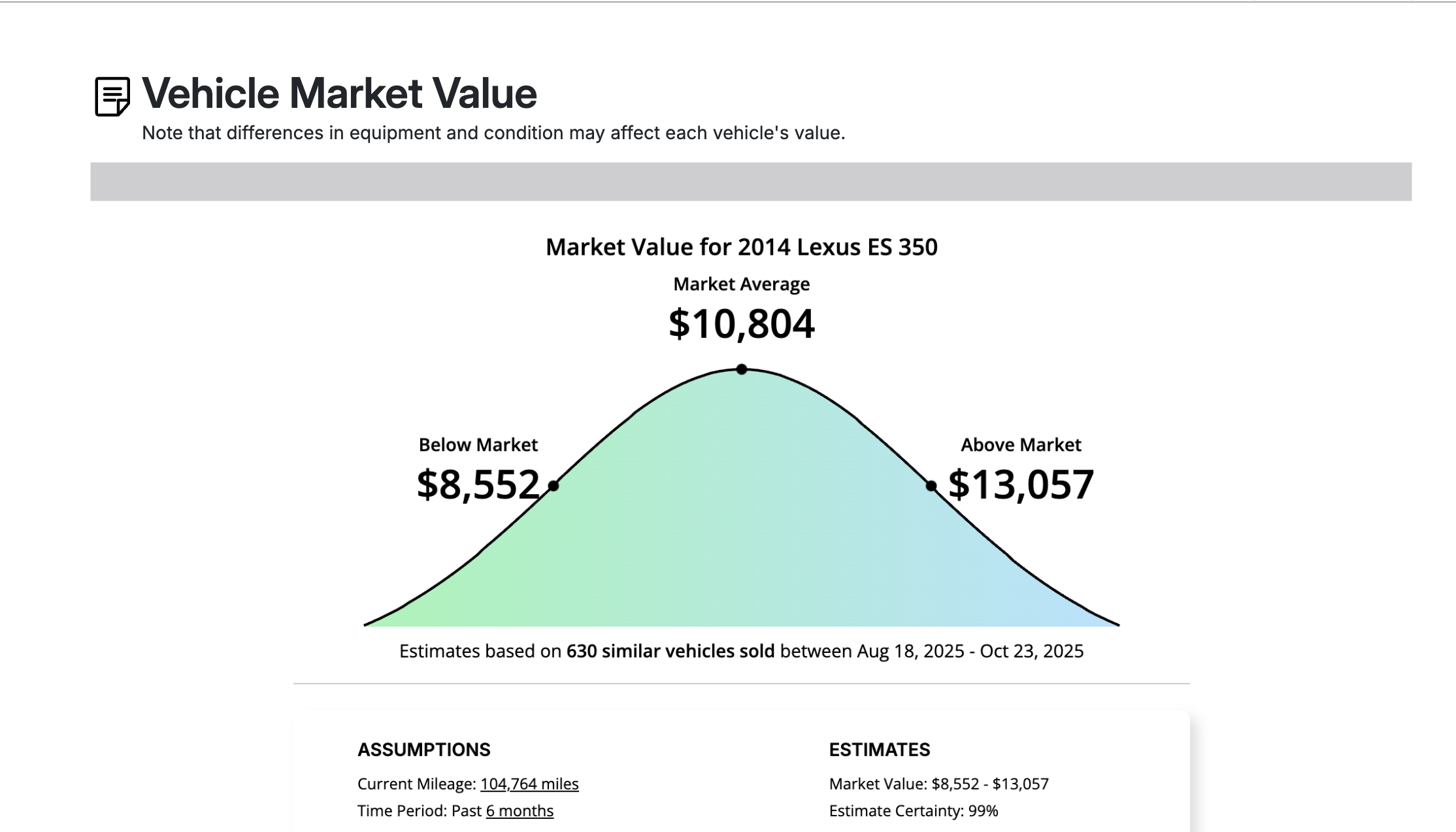 Market Value